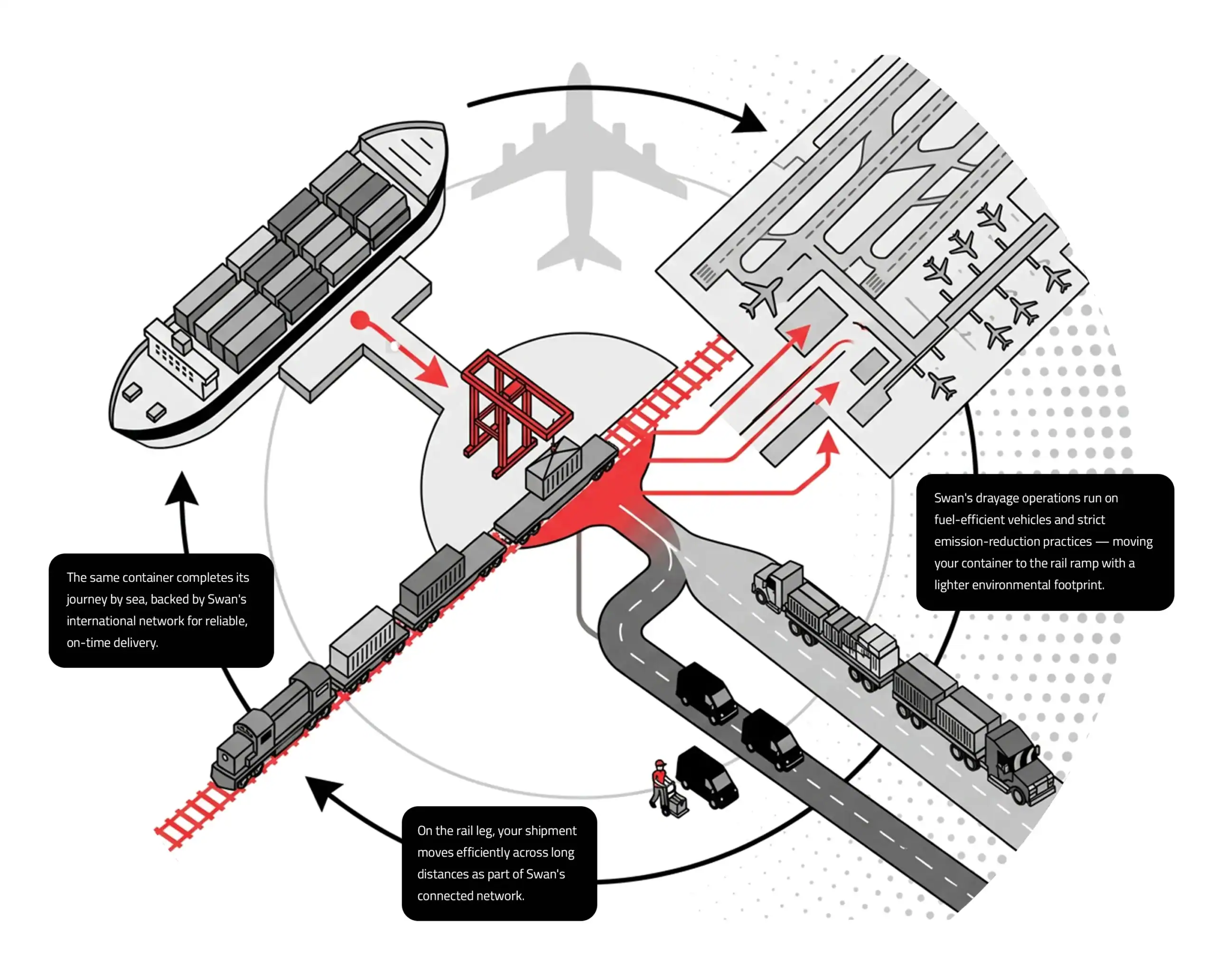 Swan_Intermodal_Trans_Graphic